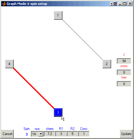 a) 1 H-15 N HSQC spectra of 15 N-SUMO bound to parent SIM (black) or